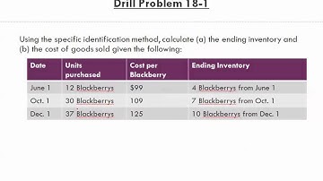 Math for Business and Applications   Ch 18 Drill Problems 18 1
