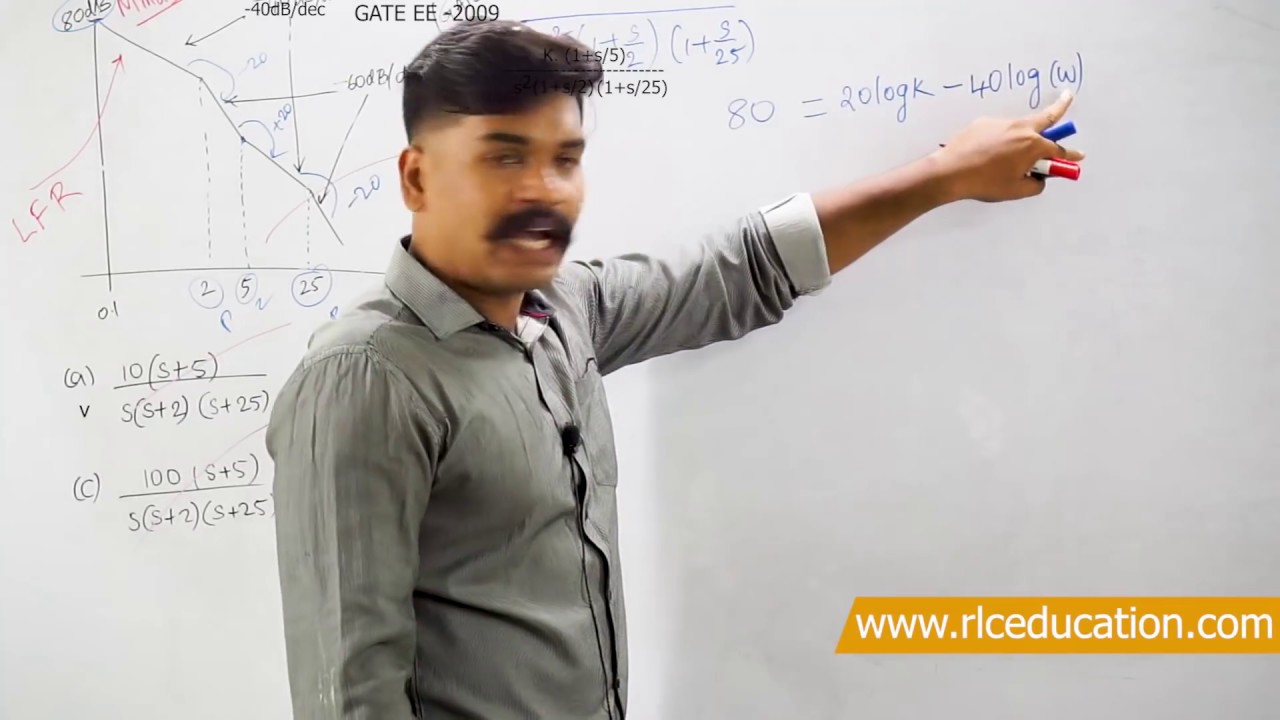 Finding Transfer Function from Bode Plot Part 1 | Control Systems | RLC ...