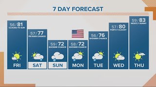 KGW Forecast: Sunrise, Friday, July 1, 2022