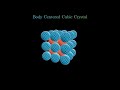 Body Centered Cubic Crystal Structure thumbnail