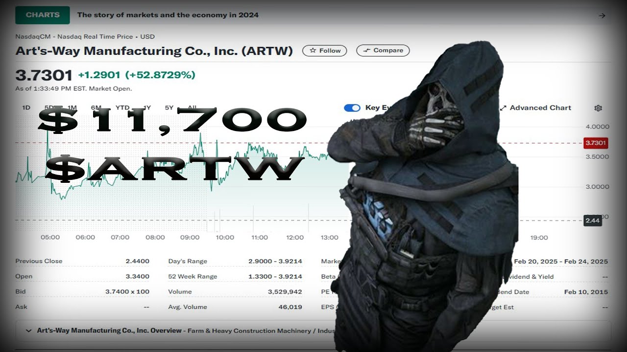 Art's-Way Manufacturing Co. $ARTW