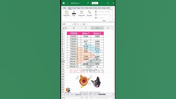 Convert 0 to Dash in Excel | Display Dash (–) Instead of Zero Instantly #excel #exceltricks