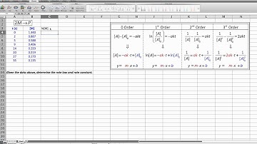 Kinetics:  Using the Integrated Rate Laws and Graphs to Determine the Rate Law