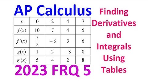 2023 FRQ 5 - Finding Derivatives and Integrals Using Tables (AP Calculus)