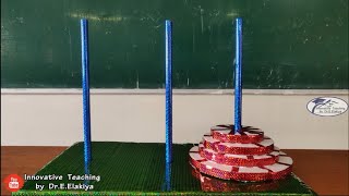 Tower Of Hanoi | Stack Application | Data Structures | Design and Analysis of Algorithm