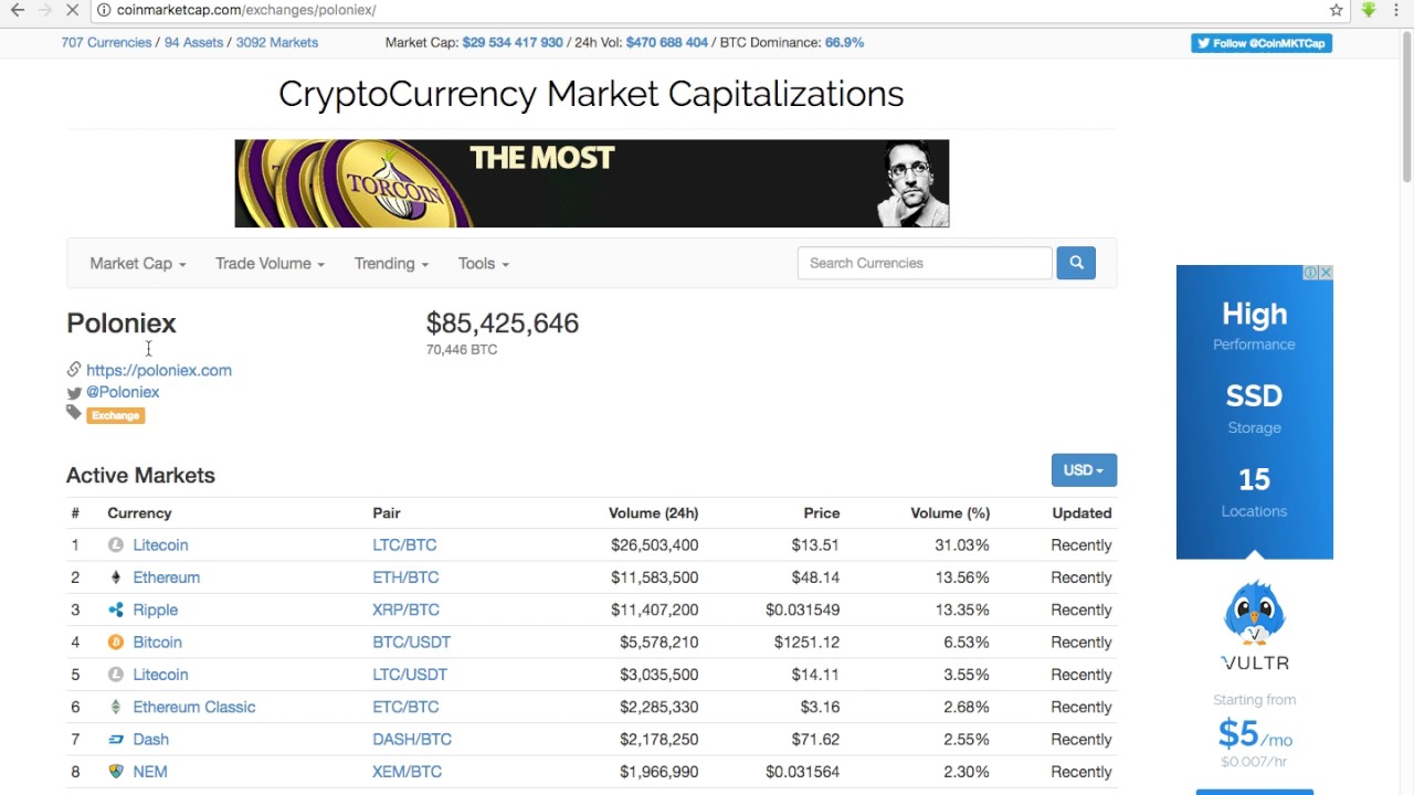 Биржа криптовалют с чего начать бинарные опционы стратегия сам в шоке