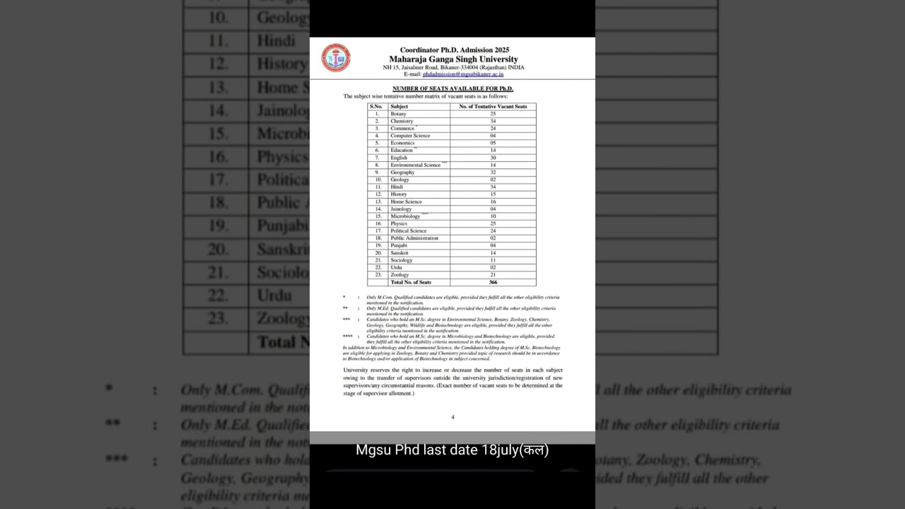 mgsu phd last date..