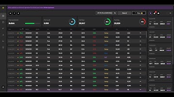 Using CheddarFlow Trading Scanner