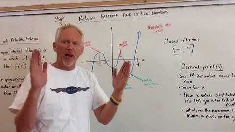Finding Extrema on a Closed Interval