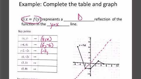 Math 30-1: Transformations 4: Reflections