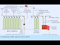 Carbondioxidefireextinguishingsystem