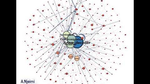 Tweets and retweets visualisation using gephi (Mexican Migrants Caravan)