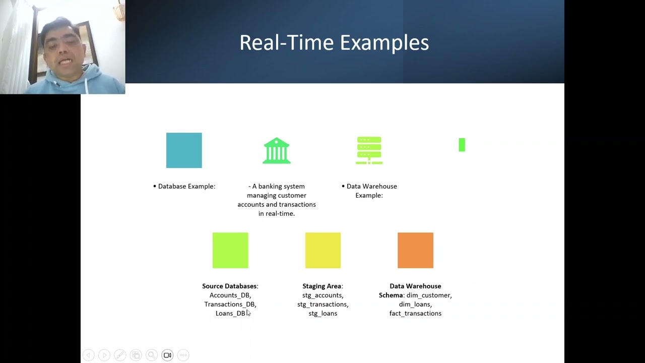 Database vs Data Warehouse | Explained with Real-Life Examples