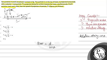 Two particles A and B are placed as shown in fig. The particle A, on the top of tower, is projec...