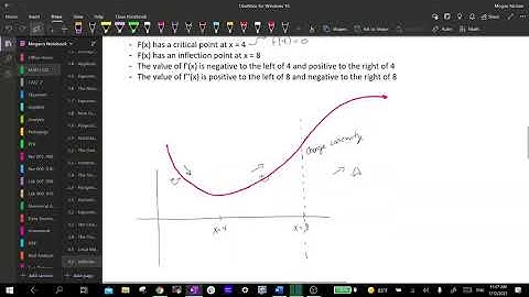 Section 4.2 - Inflection Points