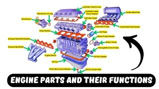 Engine Parts And Their Functions