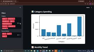 Personal Expense Tracker with Data Visualization💸📊