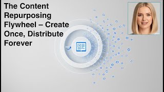Details Episode 5: The Content Repurposing Flywheel – Create Once, Distribute Forever Update