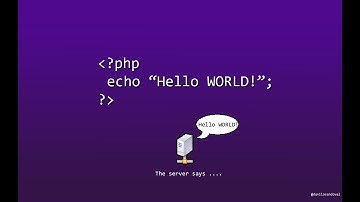 PHP *String Functions* [Tutorial-07]