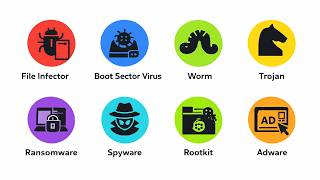 Every Computer Virus Explained in 3 Minutes