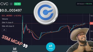 Coin View Cap LAUNCH (CVC) 10x? Congrats to the #CVC Team!