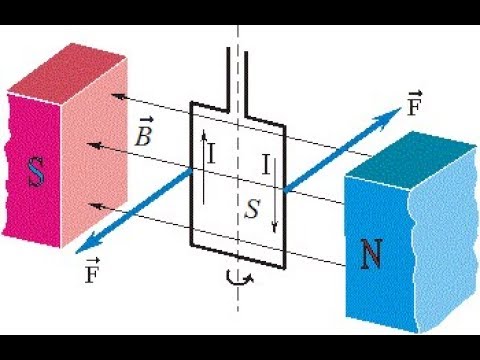 Опишите воздействие магнитного поля на рамку с током. Рамка помещена в магнитное поле. Рамка с током в магнитном поле это в физике. Опыт вращение рамки с током в магнитном поле. Момент сил действующих на контур с током в магнитном поле.