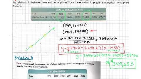 Alg2 Using Linear Models 2.5