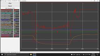 ECUTools  Logging Test UDS / MED17.5.21 UDS