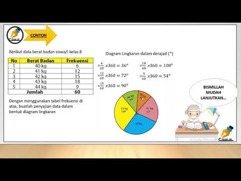 Bab.9 STATISTIKA (Part.1)