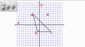 Reflect over y axis