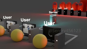 How DDoS Works But It