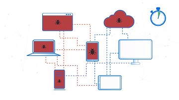 Easing Security Operations Using DDI data