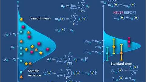 Uncertainty propagation b: Sample estimates
