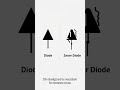 Zener diode working, breakdown, and voltage regulation explained in simple way.