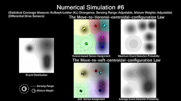 Statistical Coverage Control of Mobile Sensor Networks