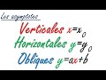 les asymptotes horizontales et verticales et obliques avec des exemples de fonctions