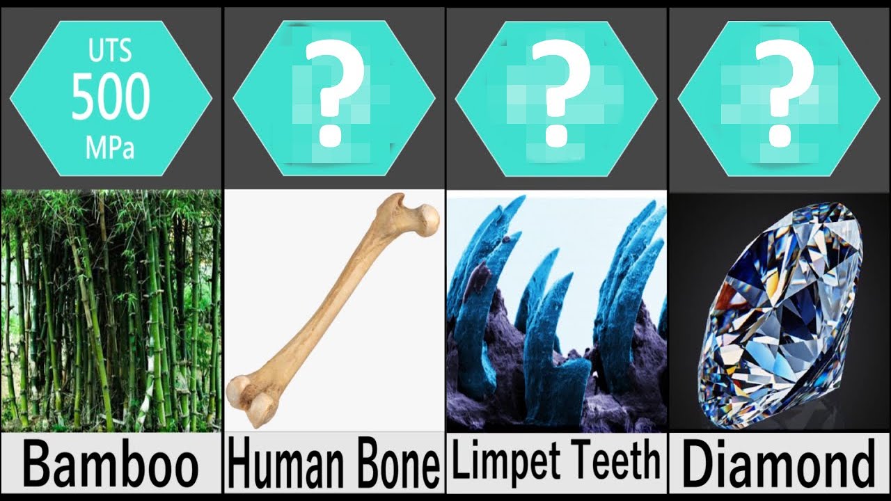 Comparison: Strongest Materials on Earth | Universal Data