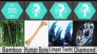 Comparison: Strongest Materials on Earth | Universal Data