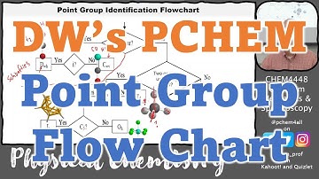 4448 22 L07 Point Group Flow Chart and Schonflies Notation