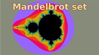 Simple rules, complex result: Mandelbrot set