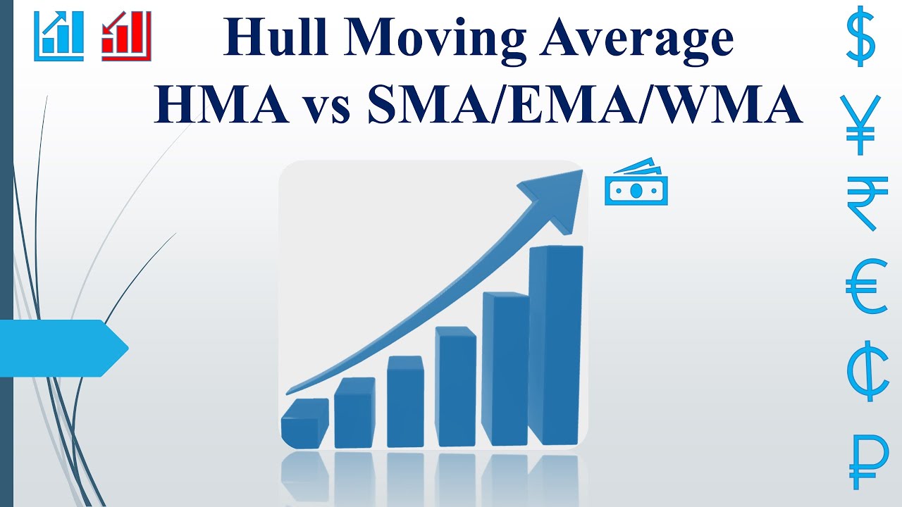 Hull Moving Average - HMA vs SMA/EMA/WMA — Why Hull MA Is the Fastest Trend  Indicator ?
