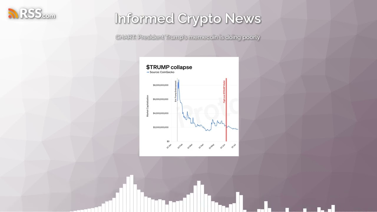 CHART: President Trump’s memecoin is doing poorly