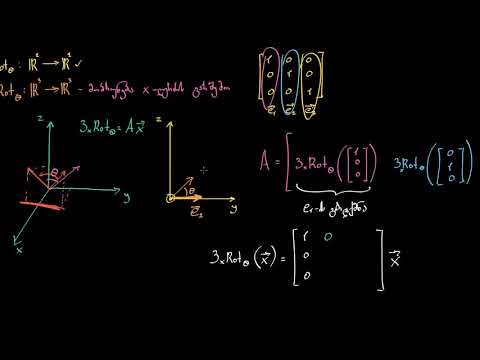 მობრუნება R3-ში x ღერძის ირგვლივ