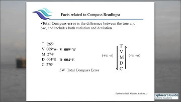 Explorers Guide Maritime Academy Coastal Navigation Review
