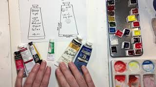 Demystifying Paint Label info- watercolor and oil