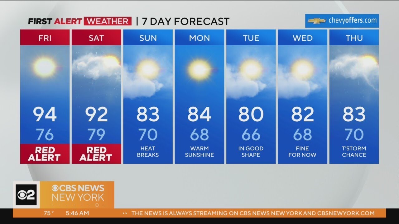First Alert Weather: Red Alert Friday for excessive heat - YouTube