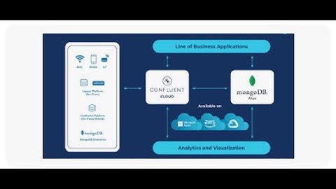 Create the fully managed MongoDB Atlas Sink Connector in the Confluent Cloud