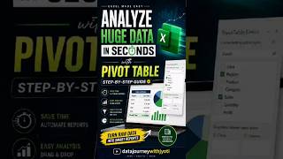 Excel Pivot Table Full Guide | Create, Analyze & Report