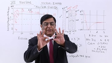 Class 12th – Nuclear – Energy Fission | Nucleus | Tutorials Point