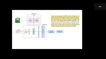 DALL E  Zero Shot Text to Image Generation ICML 2021